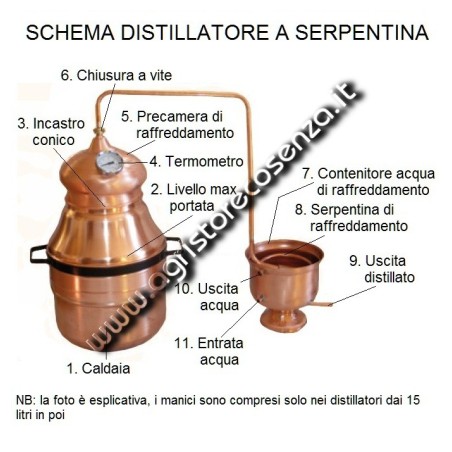 Distillatore in rame a serpentina da 5 litri