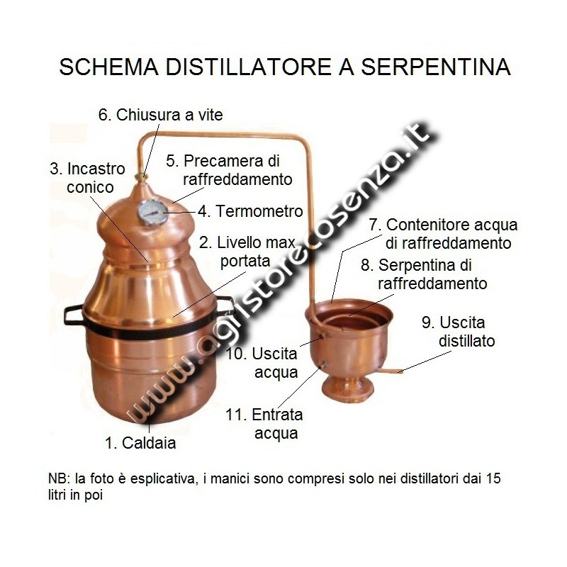 Distillatore-Alambicco a serpentina da 23 litri