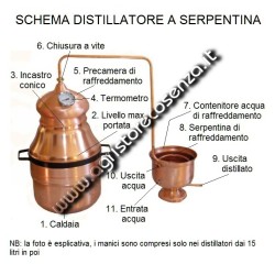 Distillatore-Alambicco a serpentina da 50 litri 2