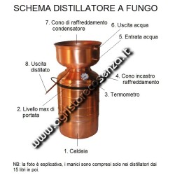 Alambicco per grappa modello a fungo da 72 litri 2