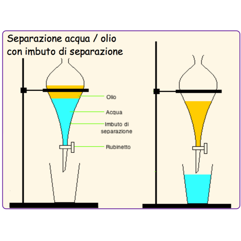 Imbuto Separatore in Vetro