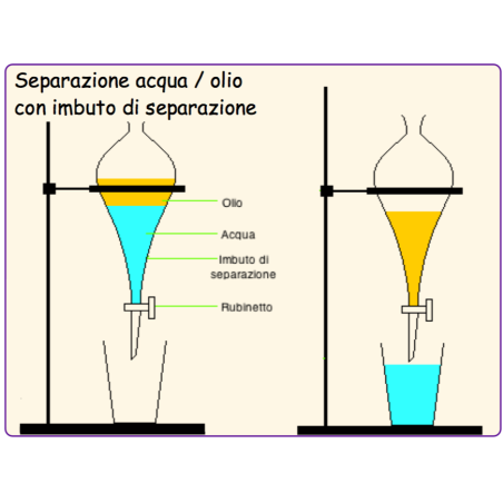 Imbuto Separatore in Vetro