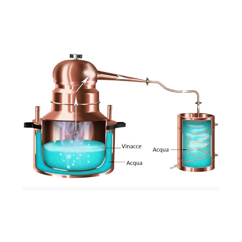 Distillatore-Alambicco a bagnomaria da 8 litri
